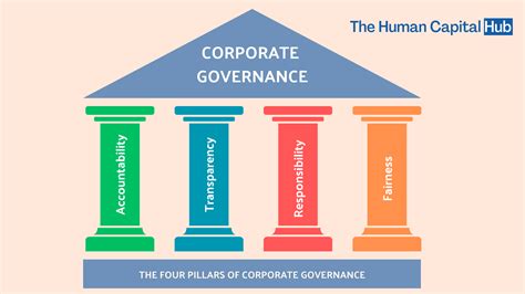 hermes corporate governance principles united states|hermes finance corporate governance.